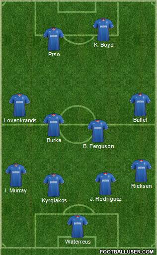 Rangers Formation 2014