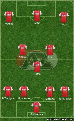 AZ Alkmaar Formation 2014