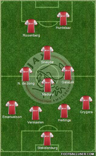 AFC Ajax Formation 2014