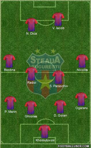 FC Steaua Bucharest Formation 2014