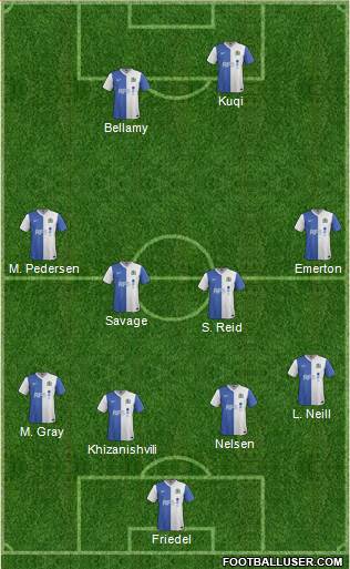 Blackburn Rovers Formation 2014