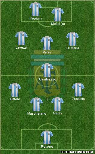 Argentina Formation 2014