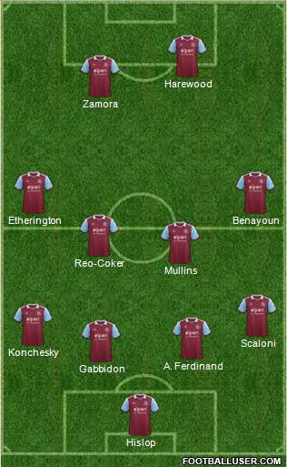 West Ham United Formation 2014