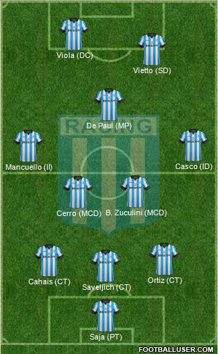 Racing Club Formation 2014