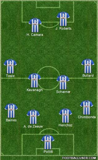 Wigan Athletic Formation 2014