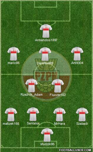 Poland Formation 2014