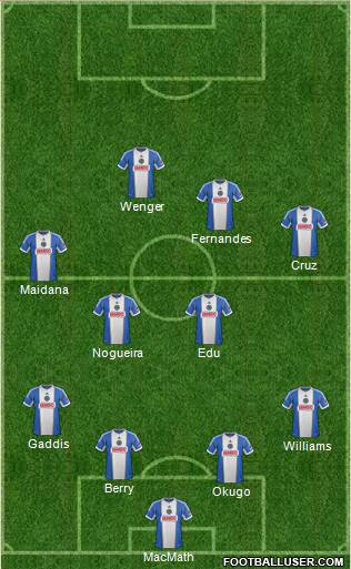 Philadelphia Union Formation 2014