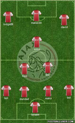 AFC Ajax Formation 2014