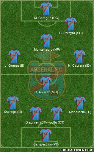 Arsenal de Sarandí Formation 2014