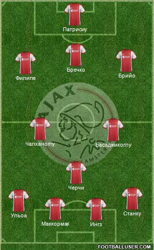 AFC Ajax Formation 2014