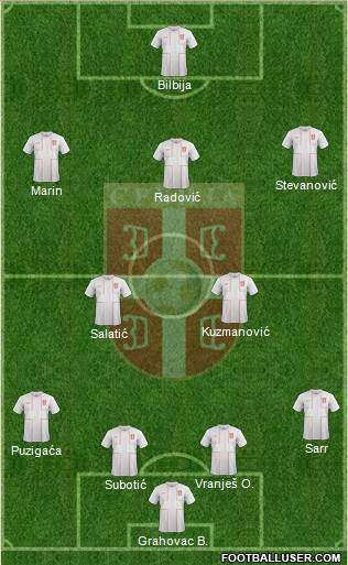 Serbia Formation 2014