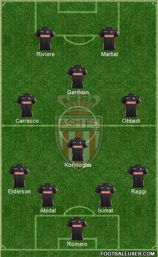 AS Monaco FC Formation 2014