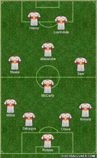 New York Red Bulls Formation 2014