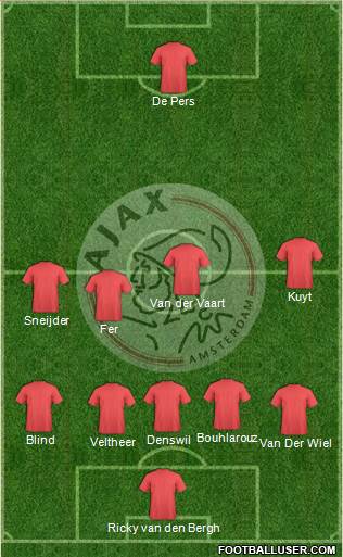 AFC Ajax Formation 2014