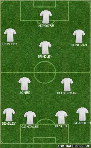 New England Revolution Formation 2014