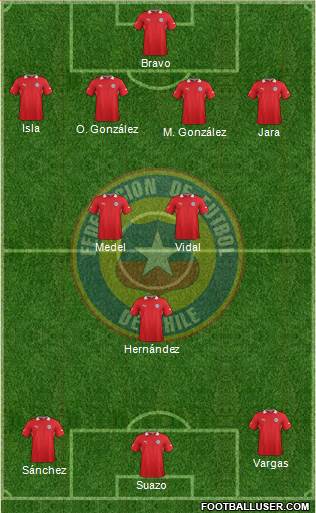 Chile Formation 2014