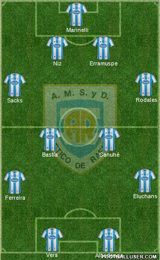 Atlético Rafaela Formation 2014