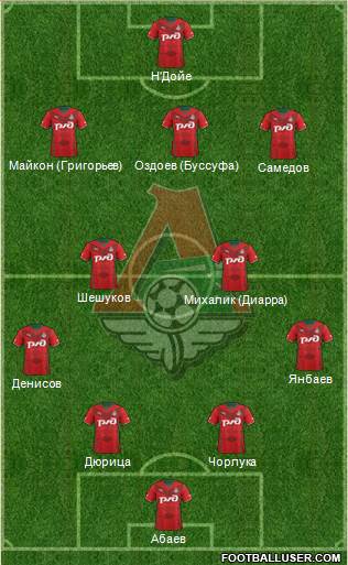 Lokomotiv Moscow Formation 2014