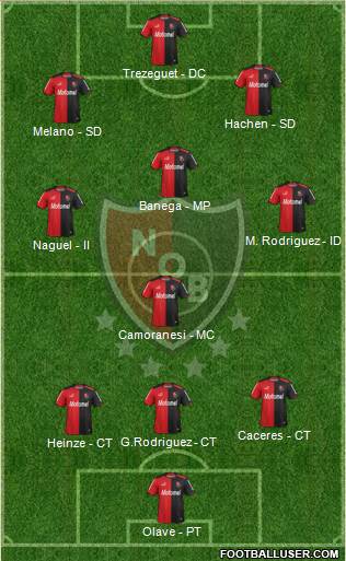 Newell's Old Boys Formation 2014