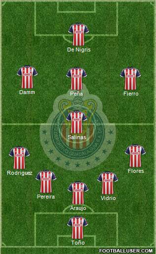 Club Guadalajara Formation 2014