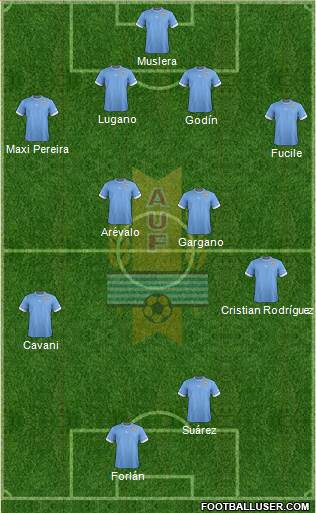 Uruguay Formation 2014