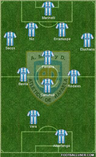 Atlético Rafaela Formation 2014