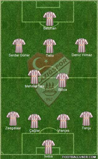 Elazigspor Formation 2014