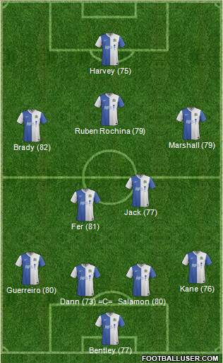 Blackburn Rovers Formation 2014