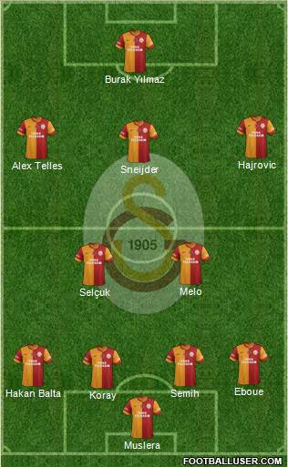 Galatasaray SK Formation 2014