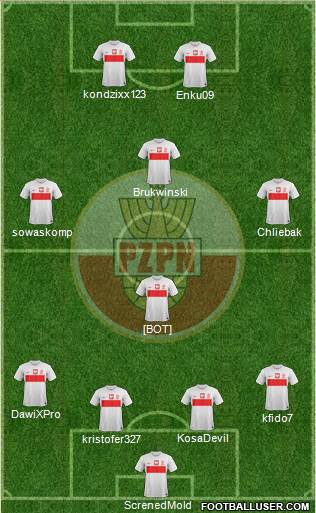 Poland Formation 2014