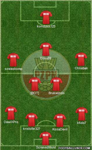 Poland Formation 2014