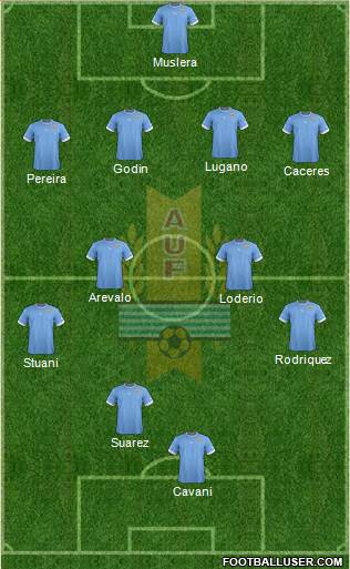 Uruguay Formation 2014