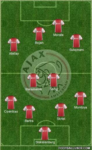 AFC Ajax Formation 2014