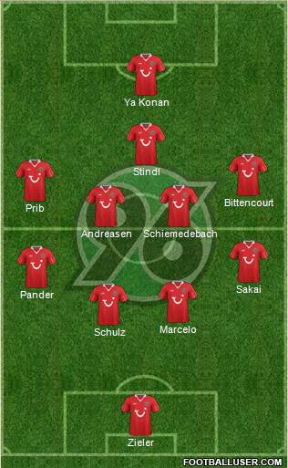 Hannover 96 Formation 2014