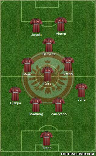 Eintracht Frankfurt Formation 2014