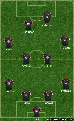 D.C. United Formation 2014