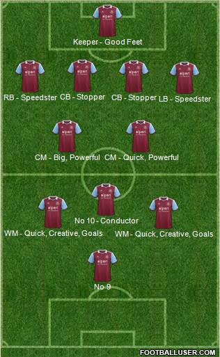 West Ham United Formation 2014