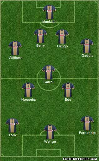 Philadelphia Union Formation 2014