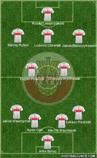 Poland Formation 2014