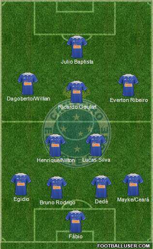 Cruzeiro EC Formation 2014