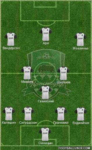 FC Krasnodar Formation 2014