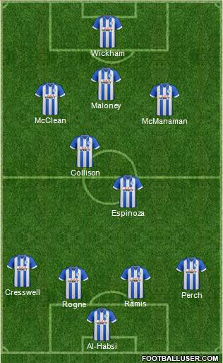 Wigan Athletic Formation 2014