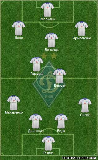 Dinamo Kiev Formation 2014