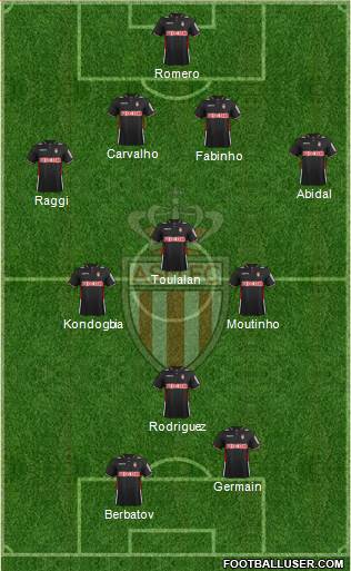 AS Monaco FC Formation 2014