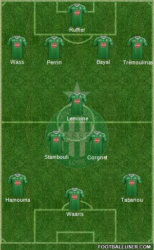 A.S. Saint-Etienne Formation 2014