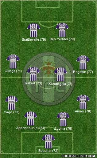 Toulouse Football Club Formation 2014