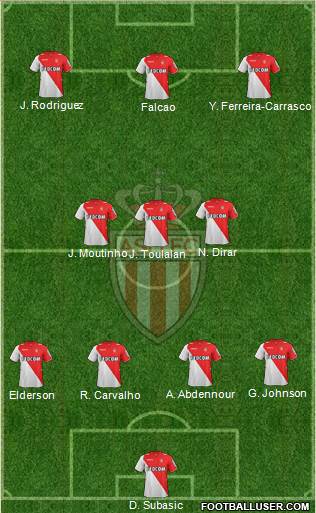 AS Monaco FC Formation 2014