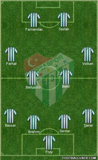 Bursaspor Formation 2014