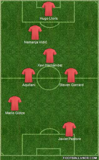 Chicago Fire Formation 2014