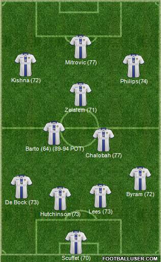 Leeds United Formation 2014